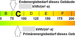 Energieausweis