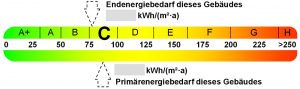 Energieausweis